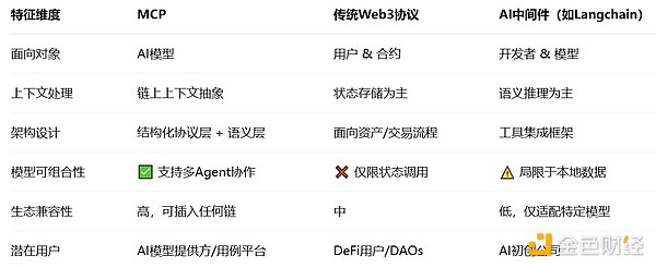 比特币生态迎来百花齐放时代：这些黑马项目你不能错过